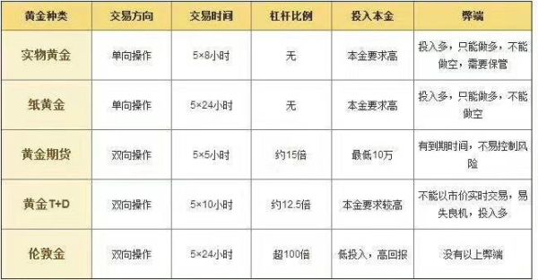 同花顺黄金开户靠谱吗？黄金投资平台选哪个