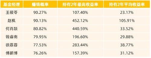 500块钱买什么基金能赚钱？现在哪个基金赚钱的