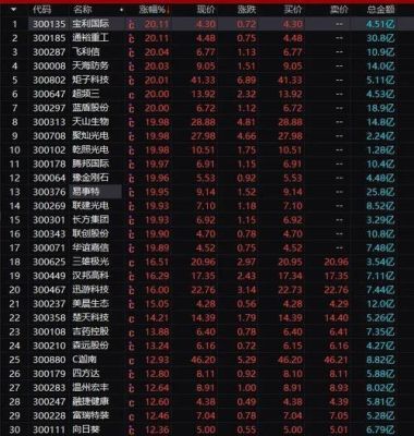 603的601打头的股票是归属哪个板块？603是哪个板块上市