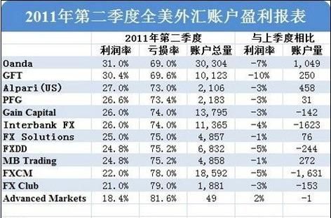 哪个银行外汇汇款容易？银行外汇交易哪个好