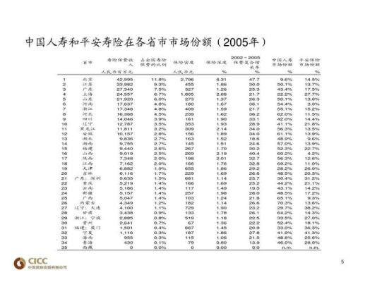 中国人寿和中国平安哪个待遇好？平安公司和人寿哪个好