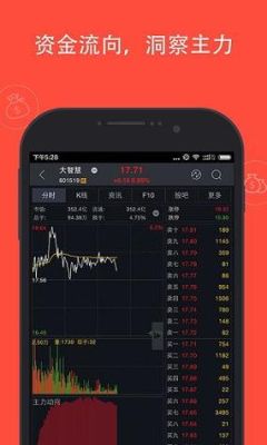 大家说说看哪个炒股软件提供的基本面最好？玩炒股哪个软件好用吗