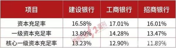 工行和建行正式工哪个待遇好？建行和工行哪个工作好