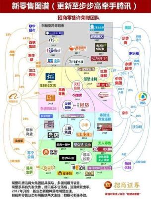 腾讯和支付宝哪个公司大？腾讯和支付宝哪个好用