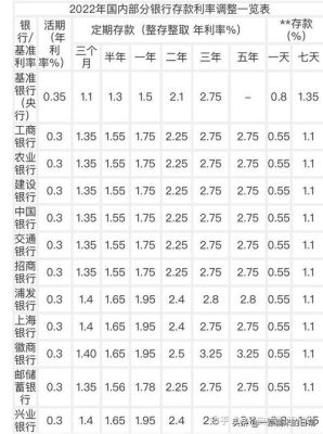 各大银行定期大额存款利息排行榜？哪个银行存单利率高