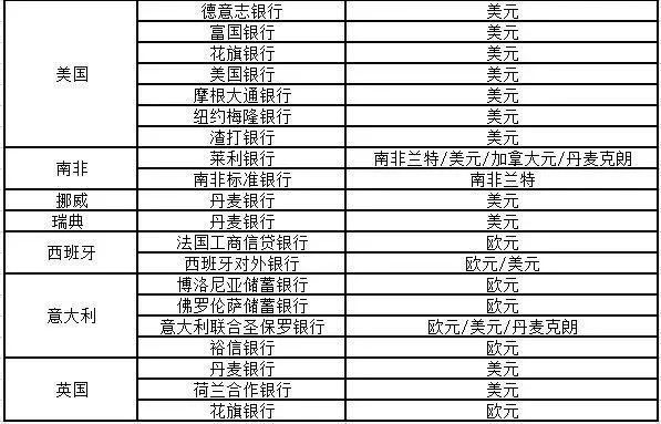 哪些银行从境外往国内汇款免手续费？境外汇款推荐哪个银行