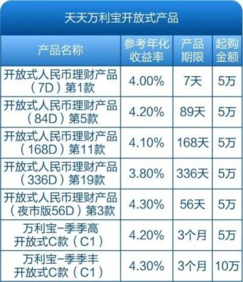 民生银行天天宝和如意宝哪个好？银行天天理财哪个好
