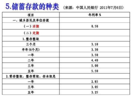 零存整取和定期哪个合适？存定期哪个更合适
