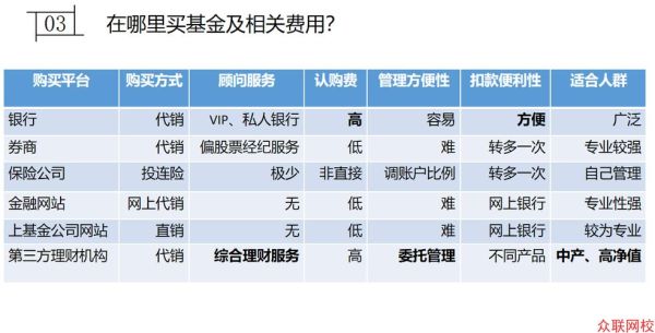 为什么不同平台购买基金手续费不一样？购买基金哪个渠道便宜
