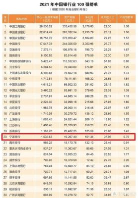 2021年哪些银行跨行存款全部免费？哪个银行国外取款免费
