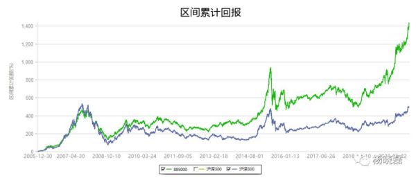 在大盘低位震荡的情况下，买基金好，还是买指数基金好？买指数与股票哪个好