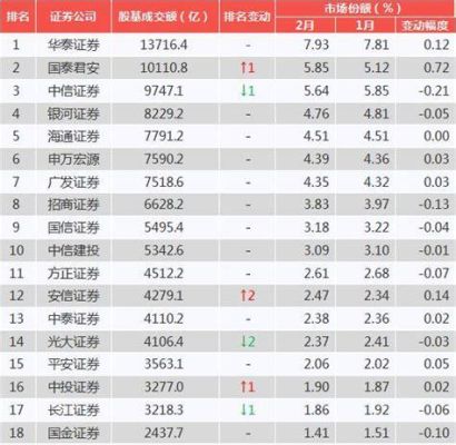 十大证券公司排名看股票开户哪个证券公司好？哪个开户比较好