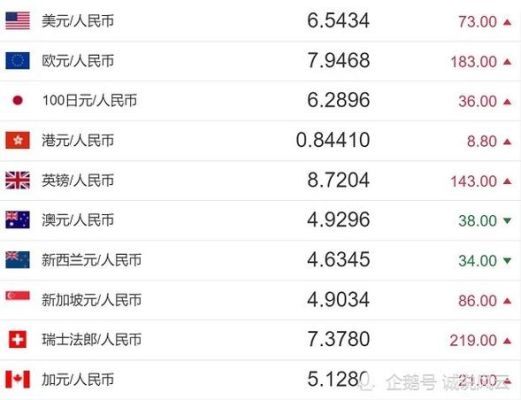要把美元兑换成人民币需要去哪个银行兑？外币去哪个银行兑换好