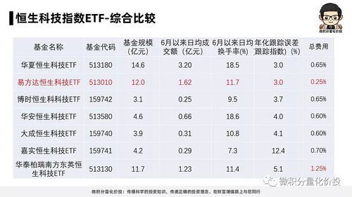 etf交易手续费最低的证券公司？在哪个网站炒股佣金低