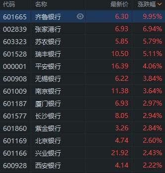 邮储银行股价是多少？交通银行邮储银行哪个股票好