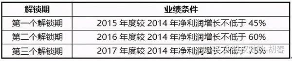 只有项目经理算业绩吗？股市业绩哪个指标