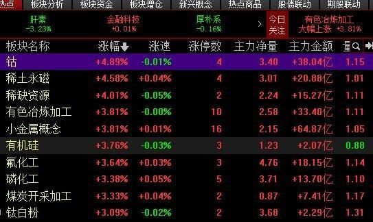 怎么知道股票是属于哪种板块的？股票是哪个板块