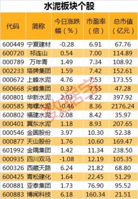新疆水泥龙头股票？水泥股票有哪个好