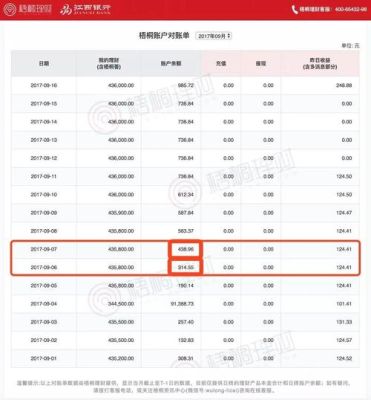 中国银联云账单中国邮政能开通吗？云帐单是哪个银行