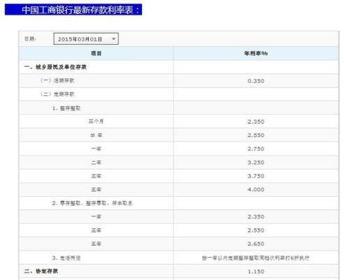 建设银行和工商银行哪个好？存款利率最好的是什么卡？建设和工商哪个存钱好