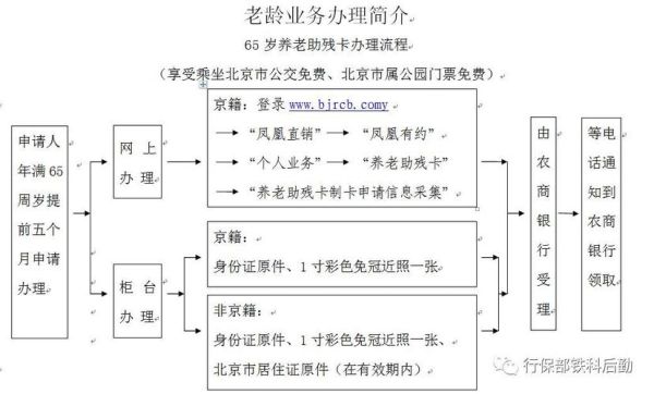 关爱卡怎么办理？老年证激活在哪个银行