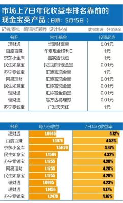 民生如意宝与余额宝哪个好？民生银行如意宝买哪个好