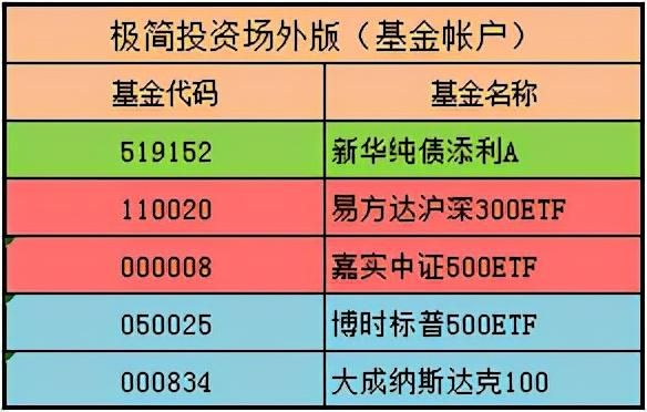 YINN基金哪里可以买？哪个APP可以买场外资金