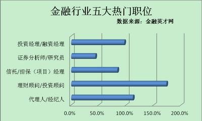 金融行业最有前途的6大岗位？哪个金融投资好