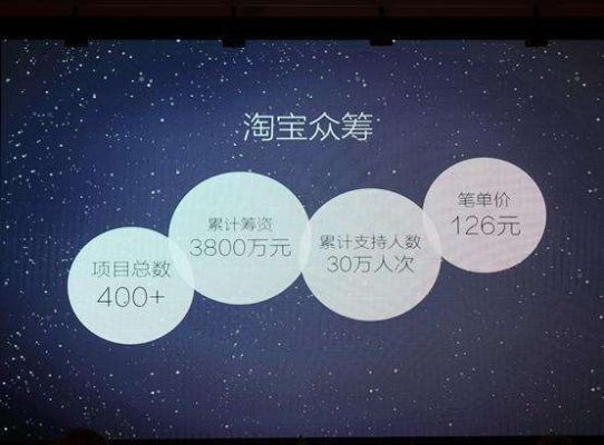 淘宝的众筹怎么没有了？哪个平台可以众筹