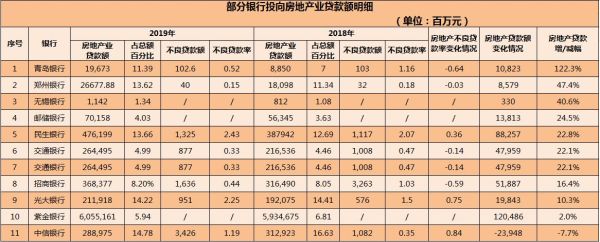 武汉房抵贷哪个银行好？哪个银行房贷款吗