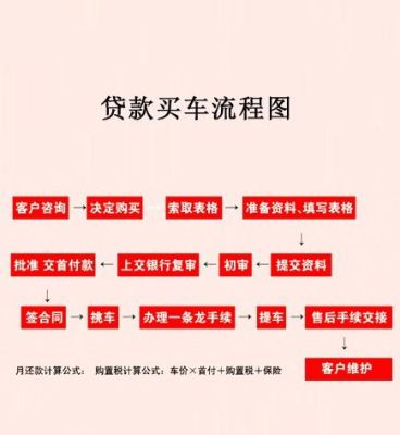 公积金怎么代款买车？哪个银行公积金可贷款买车