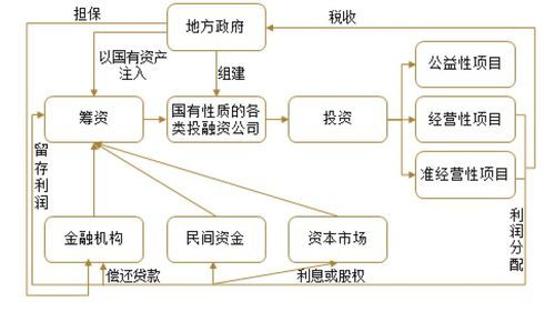 直接融资与间接融资的例子？哪个银行融资贷款