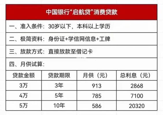 中行随心智贷只能提取到中行卡吗？随心贷哪个是