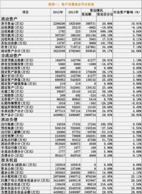 我在皖新租赁贷了77000的车款，每月还3098，还36个月，还款总额为111528，总利息是34528？皖新车贷是从哪个银行