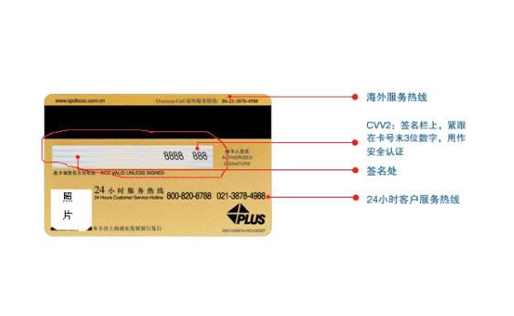 信用卡持卡人签名处后面的数字的作用？信用卡在哪个位置签名