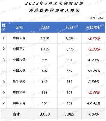 中国大陆实力最强的保险公司是哪一家？消费险 哪个保险公司好