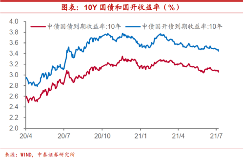 购买国债五年期与三年期哪个划算？股票国债哪个流动性大