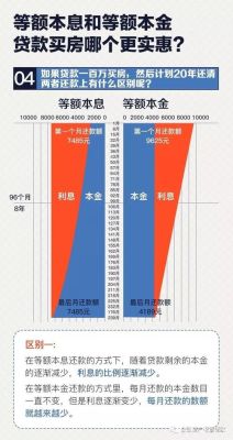 2023年等额本金和等额本息哪个划算？商业贷本金本息哪个合适