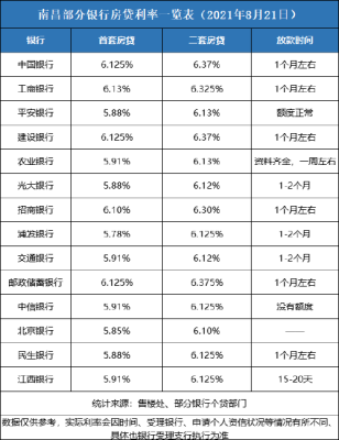 贷款买房哪个银行利息低？中行建行贷款哪个利息低