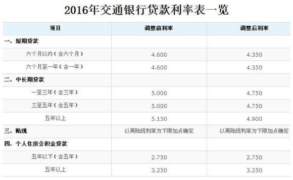 贷款1000万一年利息多少？哪个贷款1000