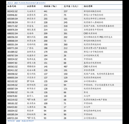 华泰证券开户一直在审核怎么回事？哪个证券开户审核快