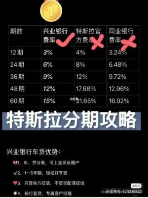 2021特斯拉最新分期方案什么划算？哪个银行的信用卡分期优惠