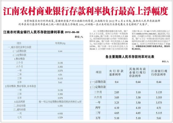 甘肃农商银行的惠利盈存款可靠吗？哪个银行存款信誉好