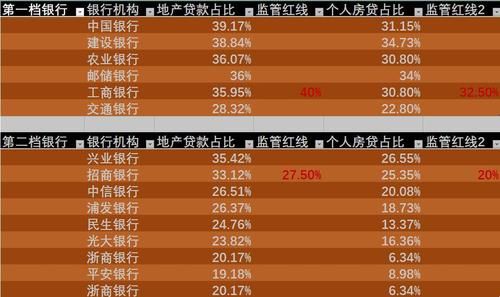 五大银行面试通过率？哪个银行贷款难度