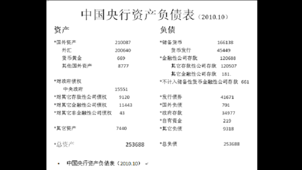 银行负债指的是什么？哪个行不看负债