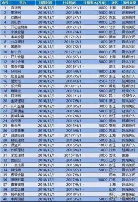 有哪些网贷可以贷款通过率高点的？先息后本网贷哪个快通过率高