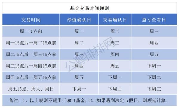中欧财富与支付宝买卖基金区别？买卖基金哪个平台手续费低