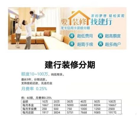 邮政银行装修贷利率是多少？哪个银行装修贷款优惠