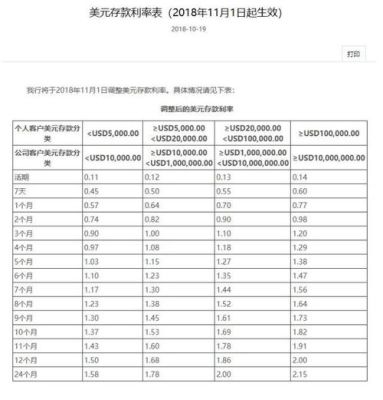 存美元的正确方法中国银行美元存款利率？哪个银行收美元手续费低