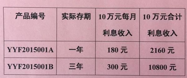 可以月月取利息的存款？月付息哪个银行合适